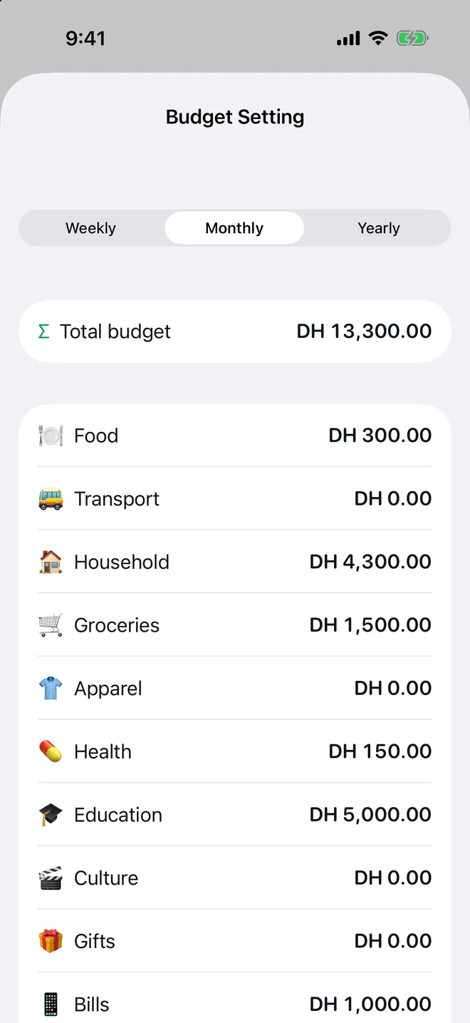 Budget Setting screen with a total budget and per-category amounts