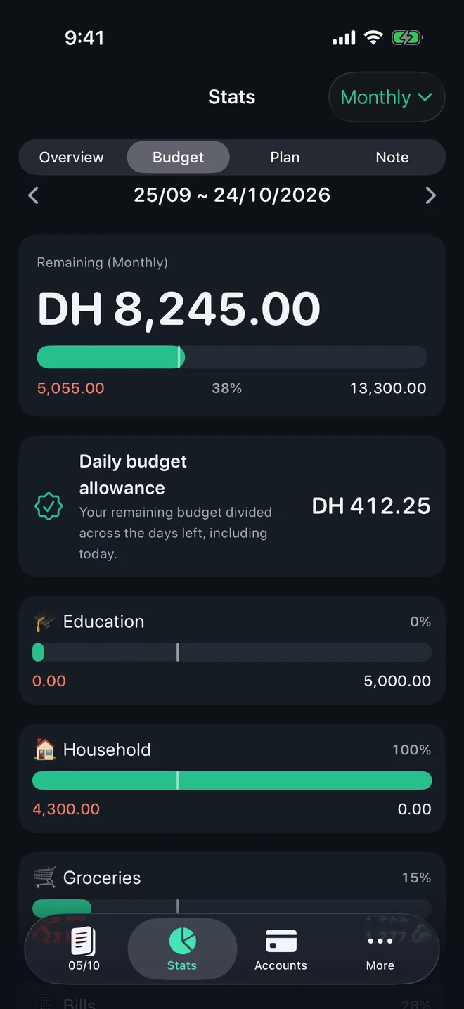 Budgets, pacing & payday month screen in TrackExpenses