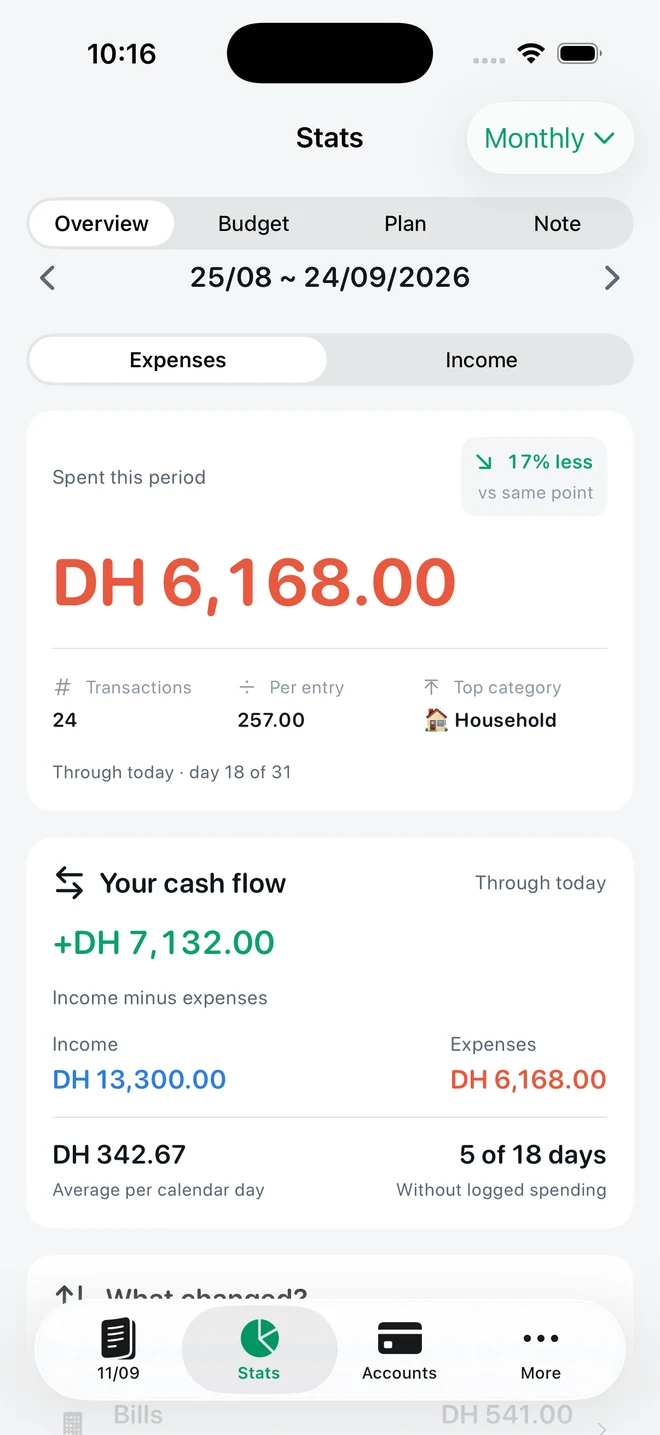 Stats Overview showing spending this period, transaction count and cash flow