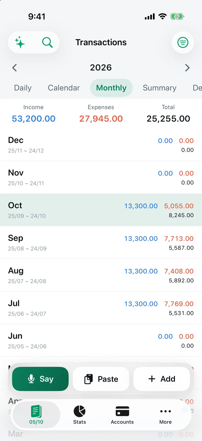 Monthly view listing each payday period with income, expenses and total