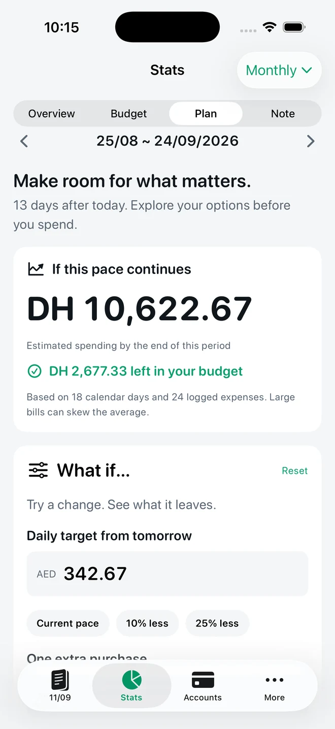 Pro Plan showing a spending forecast and what-if daily target controls